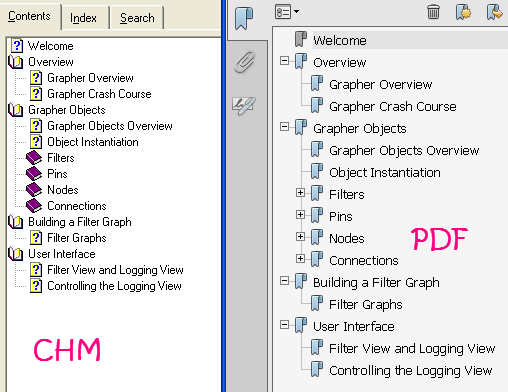 compare chm content tree and PDF bookmark