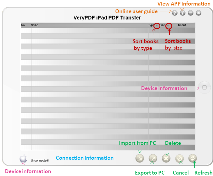 Main interface of VeryPDF iPad PDF Transfer