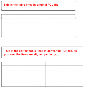 align table lines in PCL to PDF conversion