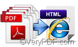 pdf-to-html-converter
