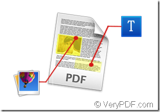 replace pdf text with text or image
