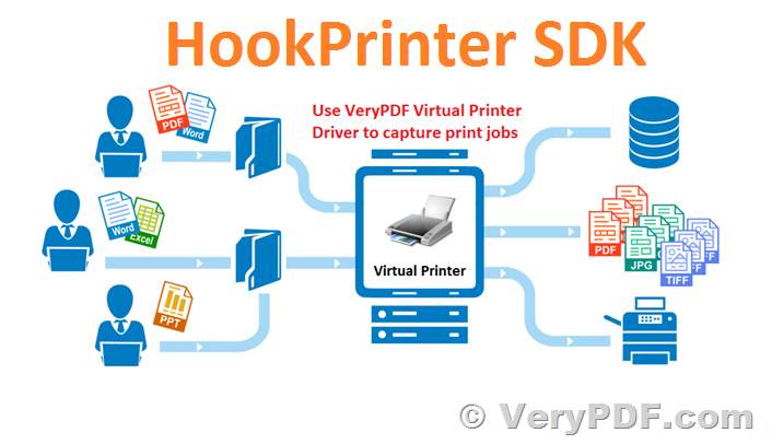 jord have astronomi Custom software development to intercept all printer commands on a windows  desktop, decide whether to simply forward the print jobs to the printer or  extract text information from print jobs | VeryPDF