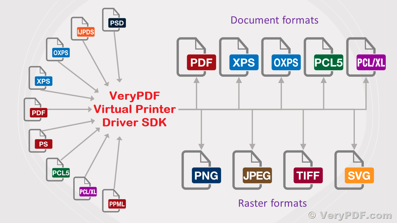 hvad som helst Adelaide Onkel eller Mister VeryPDF Virtual Printer Driver SDK for Windows – A Powerful and Royalty  Free Solution for Developers | VeryPDF Knowledge Base